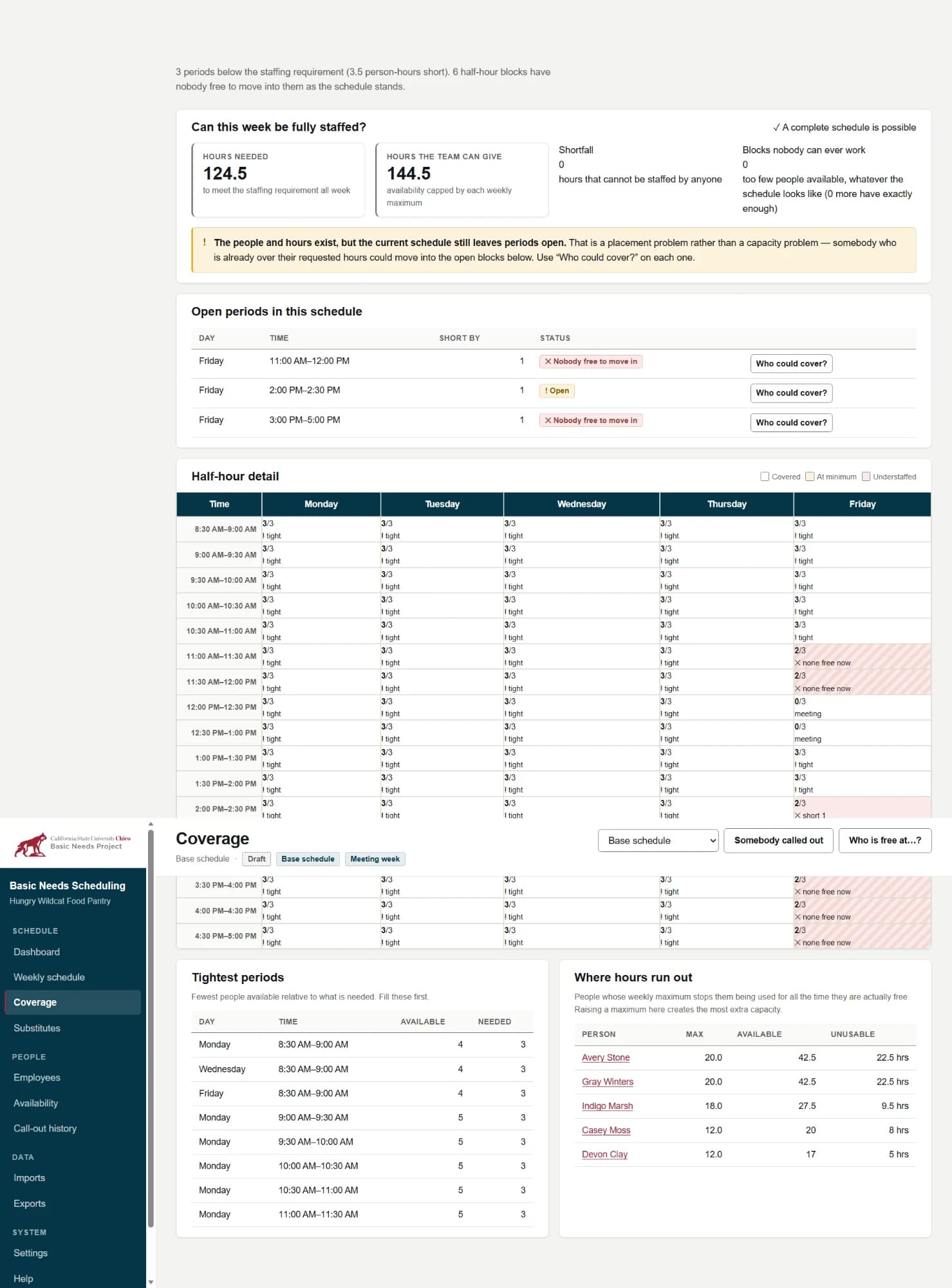 Coverage screen showing whether the week can be fully staffed, open periods, and half-hour staffing detail